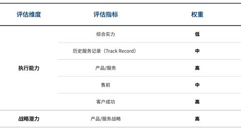 2020互聯(lián)網(wǎng)醫(yī)院廠商遴選決策報(bào)告 洞悉趨勢(shì)，賦能醫(yī)療信息服務(wù)新生態(tài)