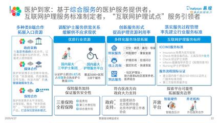 易觀《2020年中國互聯(lián)網(wǎng)護理行業(yè)專題分析》 探索數(shù)字醫(yī)療新藍海